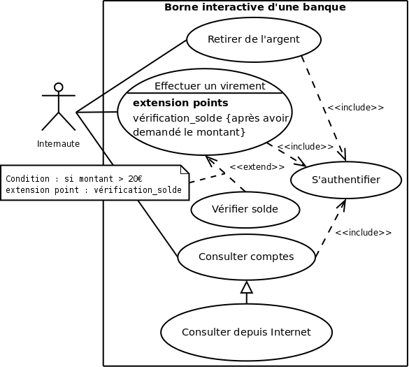 Diagramme de cas d’utilisation