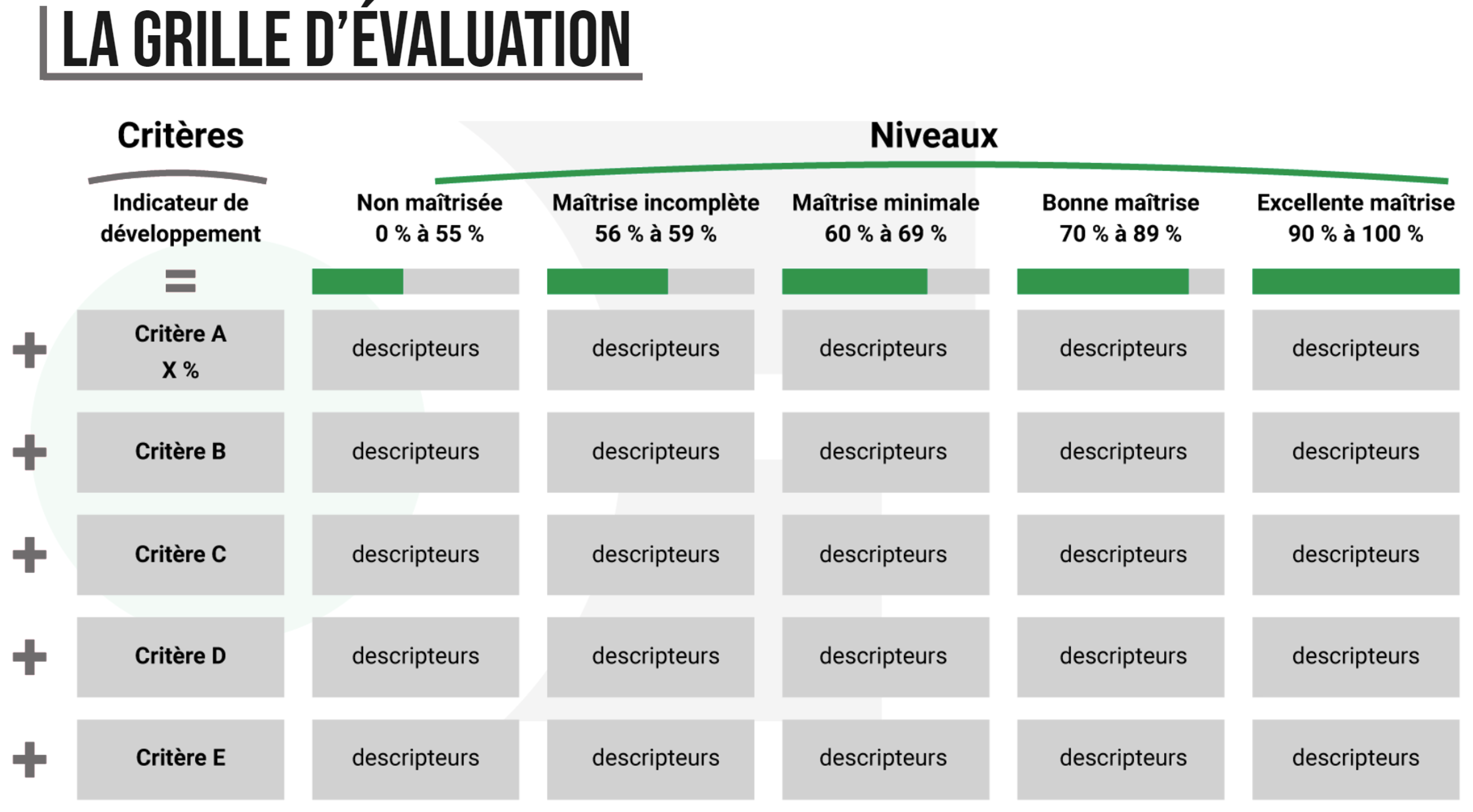 Grille d'évaluation