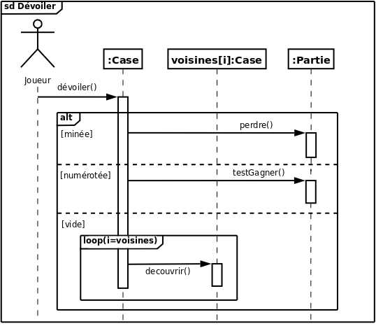 Diagramme de séquence